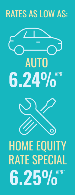 Auto and Home Equity Rates